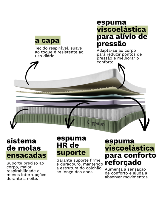 Kappiton Premier Hybrid